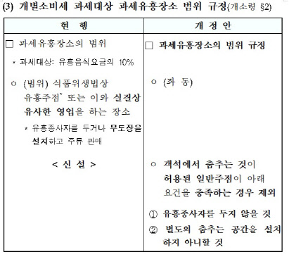 자료=기획재정부